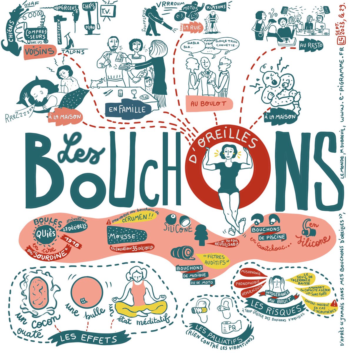 e_pigramme's tweet photo. Les bouchons d’oreille, bientôt le nouvel accessoire (de mode) indispensable pour protéger ses esgourdes? Mon nouveau croquisnote sur le sujet, illustration de l’article du monde « jamais sans mes bouchons » @lemonde #bruit #sketchnote #oreilles #facilitationgraphique #protheses https://t.co/yAMAbl6W9n