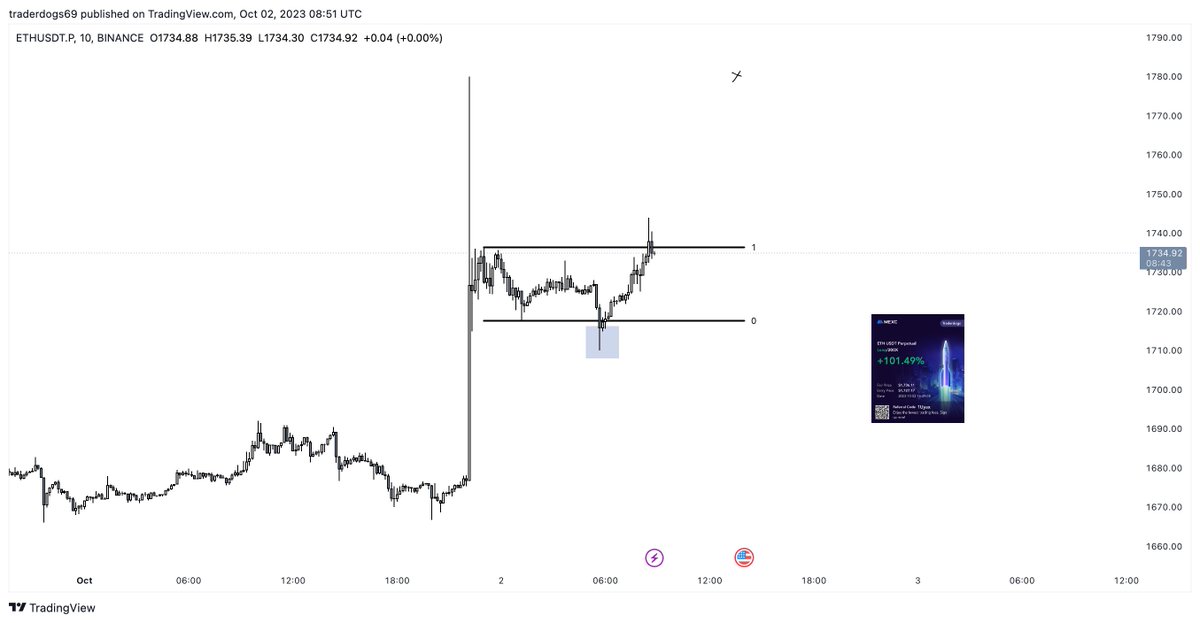 Trader Dogs tweet media