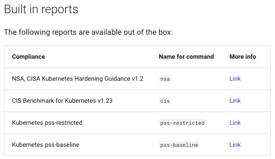 AquaTrivy's tweet photo. 💡CIS Compliance Scans

kube-bench is still a very popular tool, and while you can still use it, we highly encourage users to switch to Trivy and Trivy Operator Compliance Checks 
(NSA, CIS, PSS Compliance)

With lots more functionality🤯

Operator
https://t.co/9h4Azg6odS https://t.co/YDp4VeLzMK