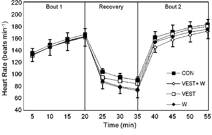 🌡️La temperatura corporal que puede alcanzar un bombero en un servicio prolongado puede llegar a más de 39º, y alcanzar más de 180-190 ppm.🔥

Pero lo importante es lo siguiente 👇🏼(1/3)