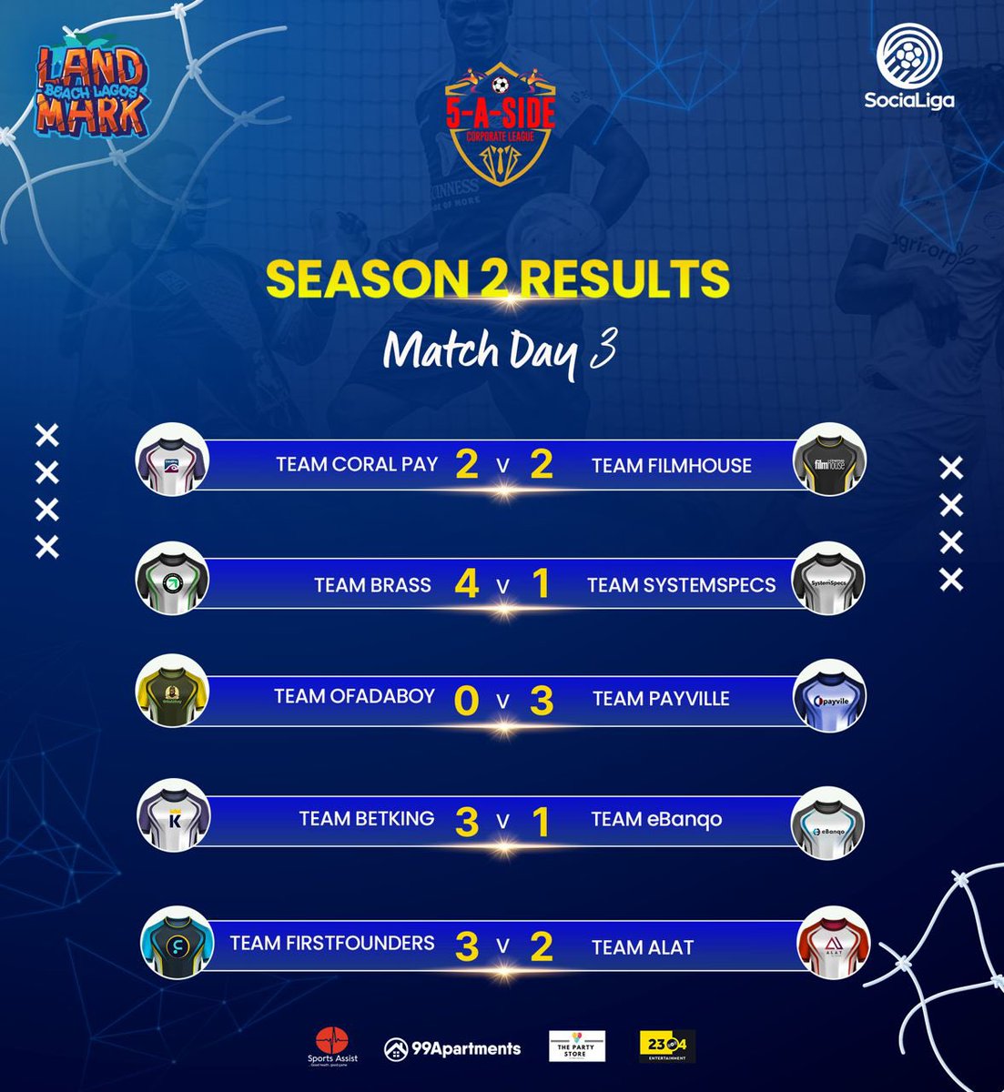 TheSociaLiga's tweet photo. With a total of 21 goals scored, we saw an end to a very intense and competitive the SociaLiga Corporate League MD3. 

Here are the individual match results. https://t.co/G1eidNnT48