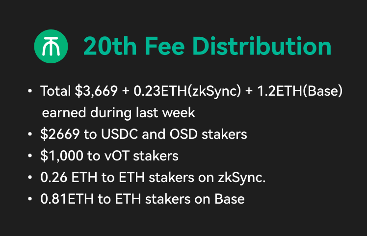 OT | Onchain Trade tweet media