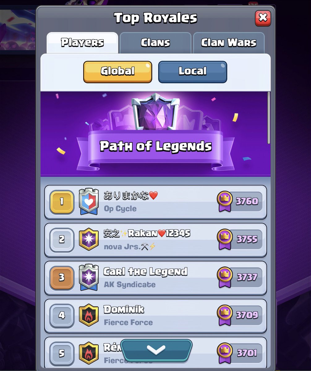 Rockstar_YT's tweet photo. 2500 views y 800 que locura el apoyo de fin de temporada! 

🥇 Starlight
🥈 Rakan
🥉 Carl the Legend

#SimioArmy ♥️ #ClashRoyale 

Gracias a @Betfas por acompañarme el dia se hoy! https://t.co/MLnAE38q7x