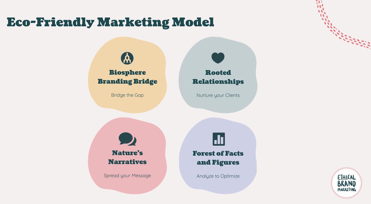 🌱 Join our #FREE #masterclass on #EthicalMarketing for #EcoCreatives! 

Learn the #EcoFriendlyMarketingModel, make a positive impact on nature, and connect with mission-aligned clients. 

Sign up: ethicalbrandmarketing.com/masterclass-fo…

#FreelancingCreatives #MarketingTips #SustainableBusiness