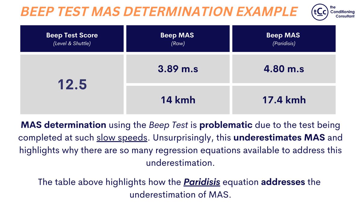 The Conditioning Consultant tweet media