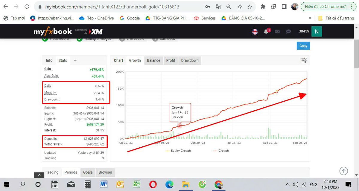 nguyenvulevu's tweet photo. Mam TitanFX Fund on Vlado:
1. Profit 8-30% per month
2. Drawdown max 4%.
3. Minimum capital 500$
4. Profit divided 7-3, withdrawn once a week, principal withdrawn freely.
Link to create account: https://t.co/oBj8NXYjbW
Contact directly for details for specific instructions! https://t.co/8Zfisp39Dj