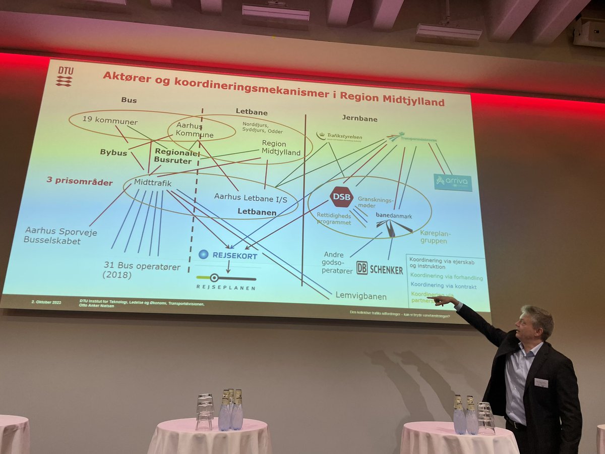 GitteKW's tweet photo. Til Kollektiv Trafik Konference i KBH. KT taber terræn ift bilen. Det handler om politisk prioritering, og bl.a. om organisering, og at gøre KT mere attraktiv på frekvens, stationsnærhed, pålidelighed, samordnet planlægning. God inspiration i udlandet. #kollektivtrafikkonference https://t.co/VK0RxptwLi