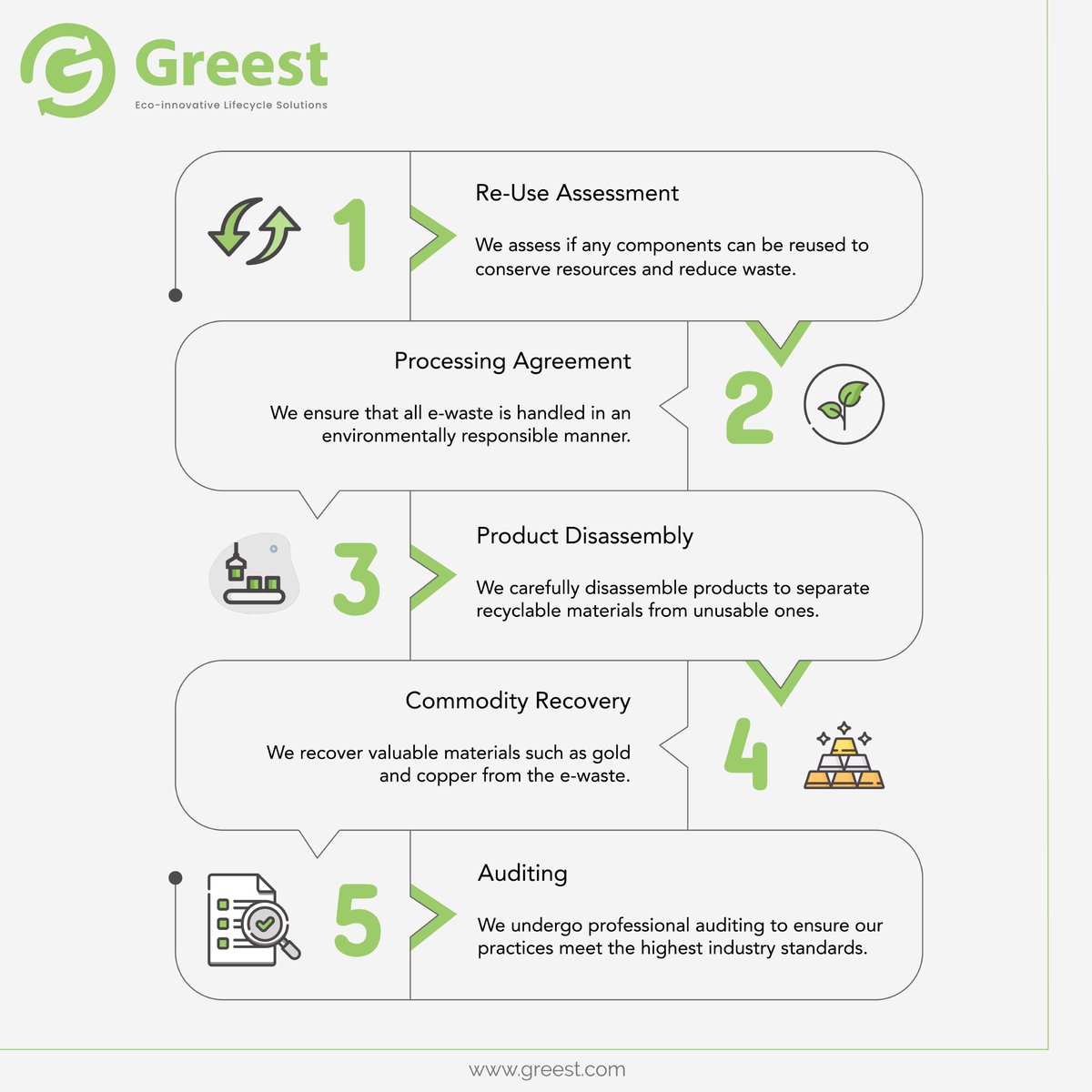Greest | Eco-innovative Lifecycle Solutions (@GreestLifecycle) / Posts / X