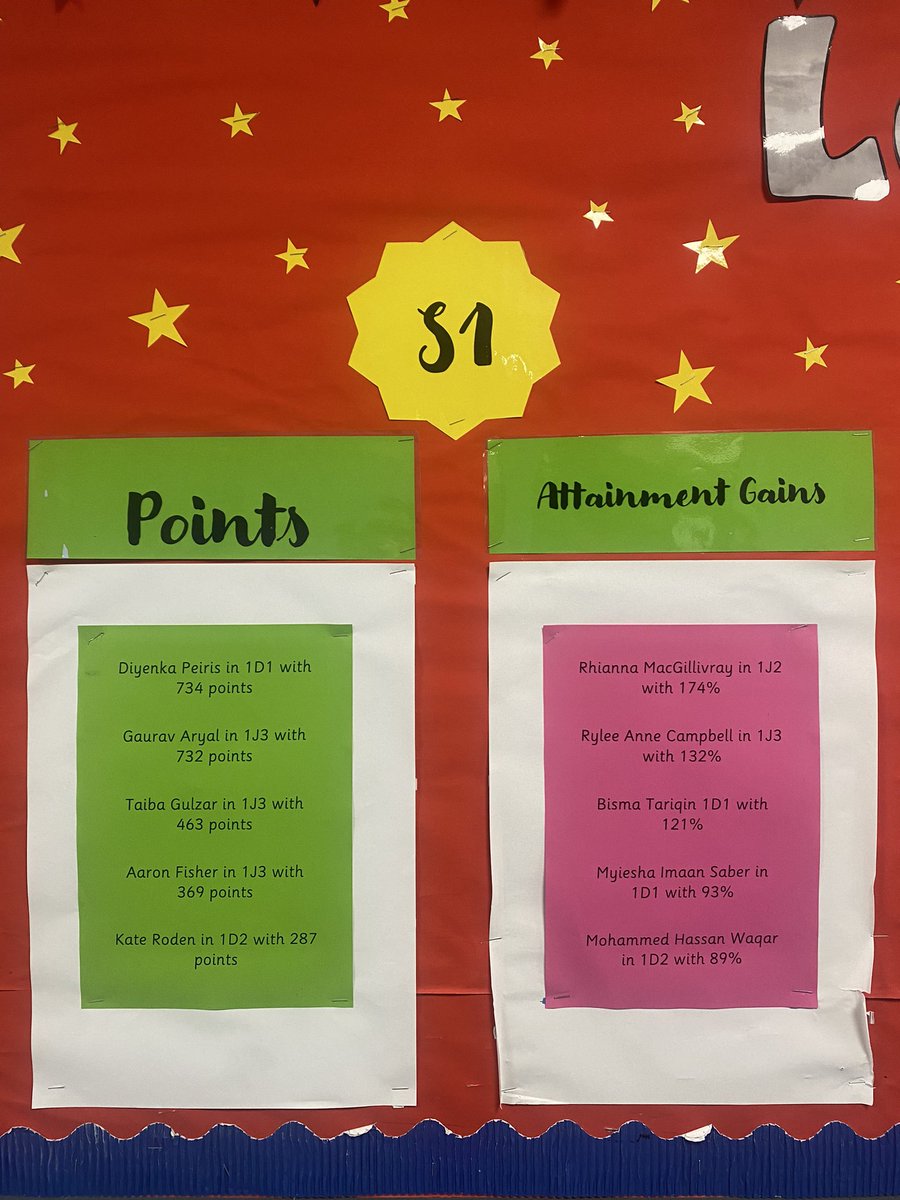 StJohnsEng's tweet photo. ⭐️  September’s Bedrock Stars ⭐️ 

Is your name on our Leaderboard? Certificates will be handed out in Tutor Time today. 

To be in with a chance next month, you must complete two lessons every week. #celebratingsucess @StJohnsOfficial @Bedr0ckLearning https://t.co/BX2ELWVumJ