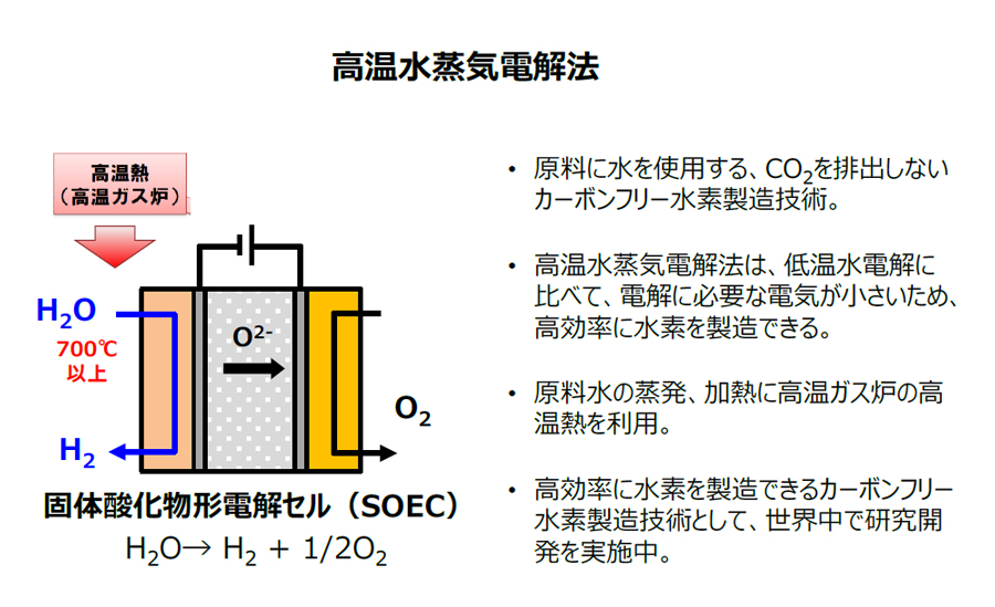 高温ガス炉 による #水素製造（その3） #高温水蒸気電解法 は、#SOEC