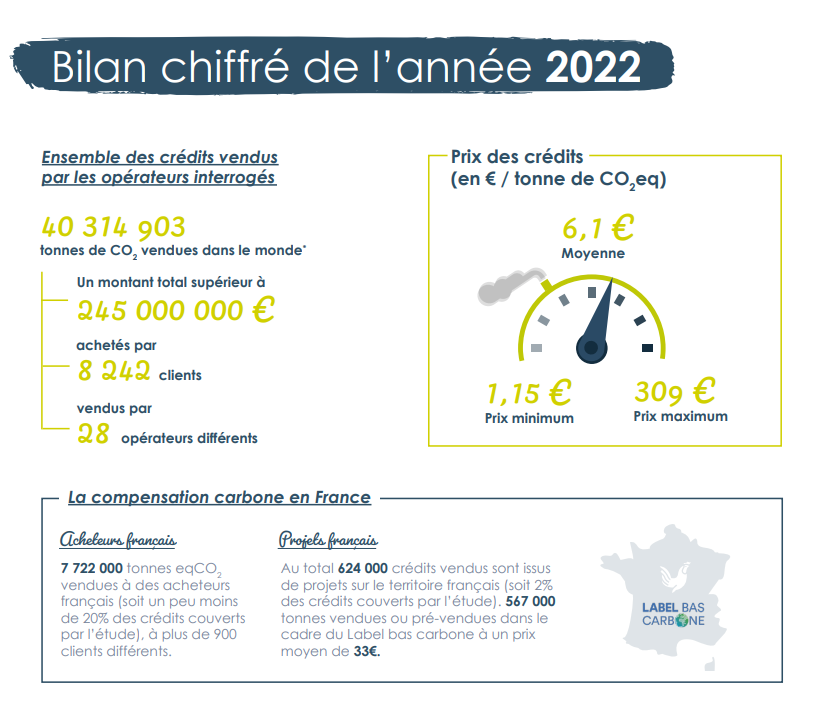 Info Compensation Carbone tweet media