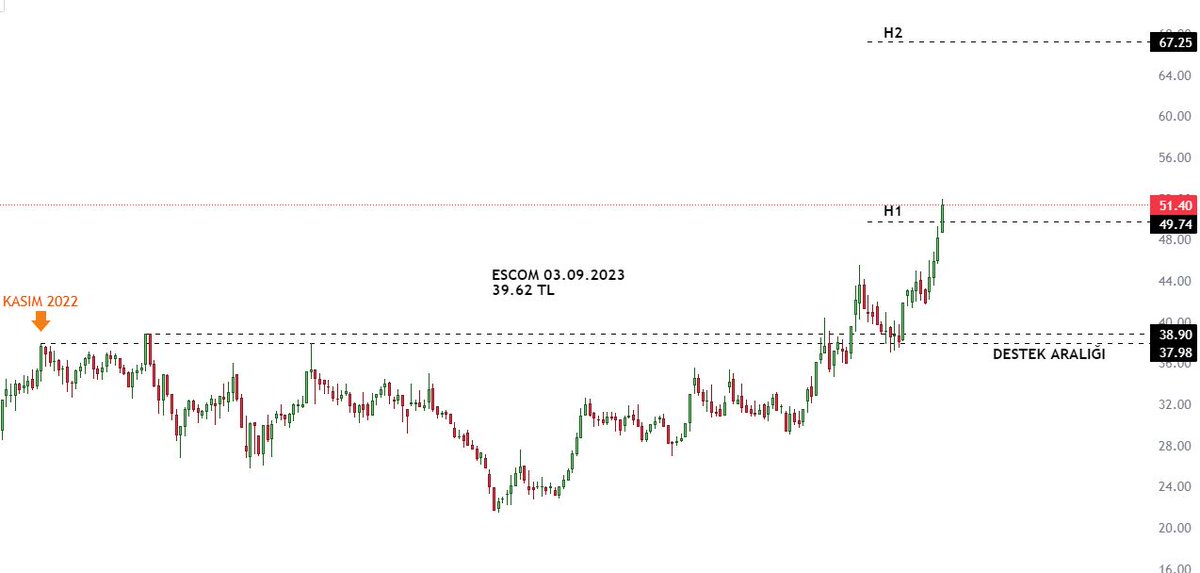 #ESCOM  H1 geldi.  ilk paylaşıma ilintilidir.