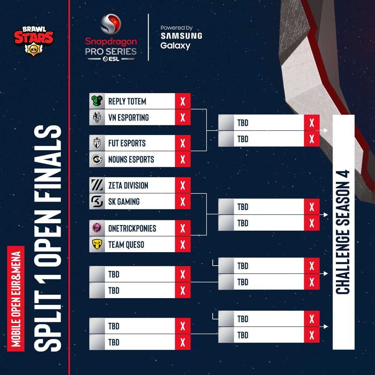 8 teams. 1 Double elimination bracket. 4 teams advance to the Challenge Season 4. Welcome to the @Snapdragon Mobile Open Europe & MENA Split 1 Finals! ⚔️ #SnapdragonProSeries @Brawl_esports