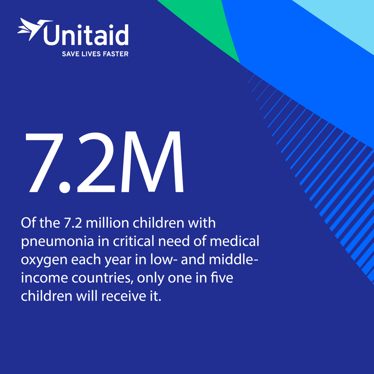 UNITAID's tweet image. Medical oxygen is essential to treat severe illness, but unlike other medicines, it has no substitute. Unitaid is working with partners to ensure equitable, sustainable access to medical oxygen for the people who need it MOST. #WorldOxygenDay

Learn more: unitaid.org/assets/Unitaid…