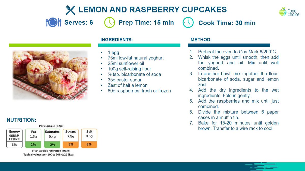 🍂Last week, we posted a list of fruit and vegetables in season for October. One of the fruit is raspberries, which are great in these delicious lemon and raspberry cupcakes. These are one of our favourites for a packed snack for work or school