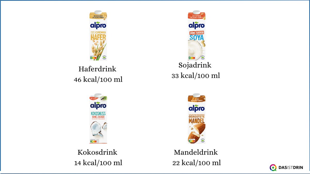 Auf unserem Blog erfährst du mehr zu den Nährwerten verschiedener Milchalternativen: magazin.das-ist-drin.de/2022/03/naehrw…