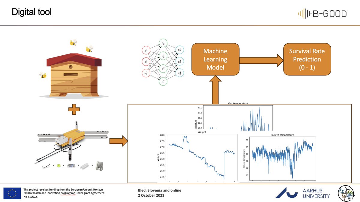 BEEP bee health platform tweet media
