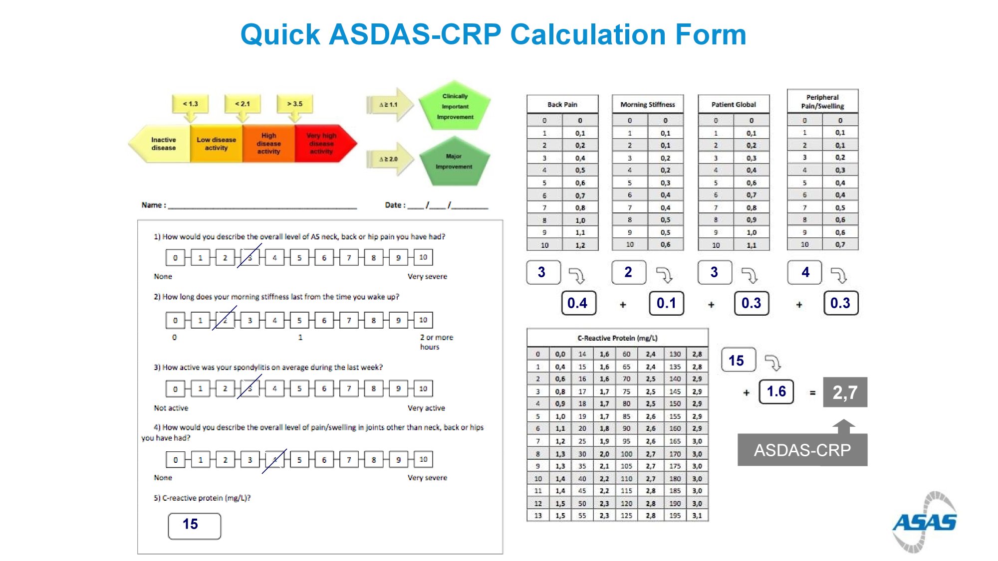 ASAS on X: The ASDAS-CRP combines elements of the BASDAI and factors in C  reactive protein result to provide a composite assessment of disease  activity in a patient with axSpA  /