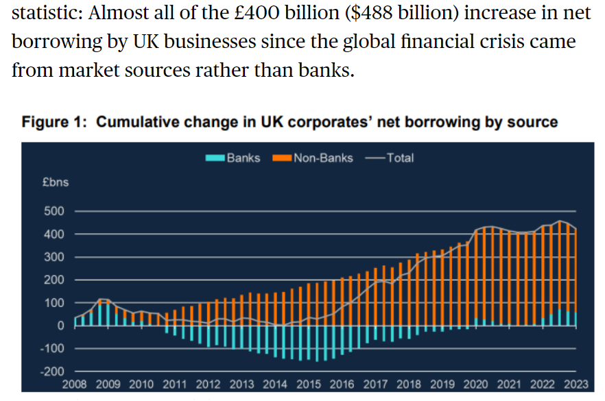 If markets play the traditional role of banks, expect more market bailouts in the future. Interesting stuff here from @PaulJDavies. bloomberg.com/opinion/articl… via @opinion