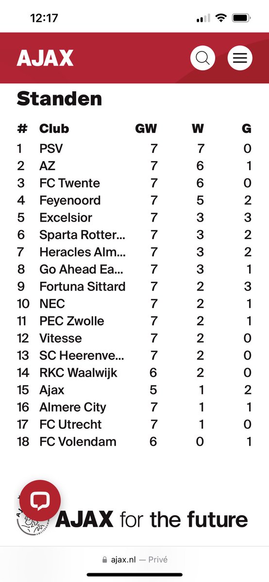 pleleulya's tweet photo. @FeyenoordB Fake nieuws verspreiden om 020 in een kwaad daglicht te stellen is nog véél kanslozer! https://t.co/ol4Jnzxaas