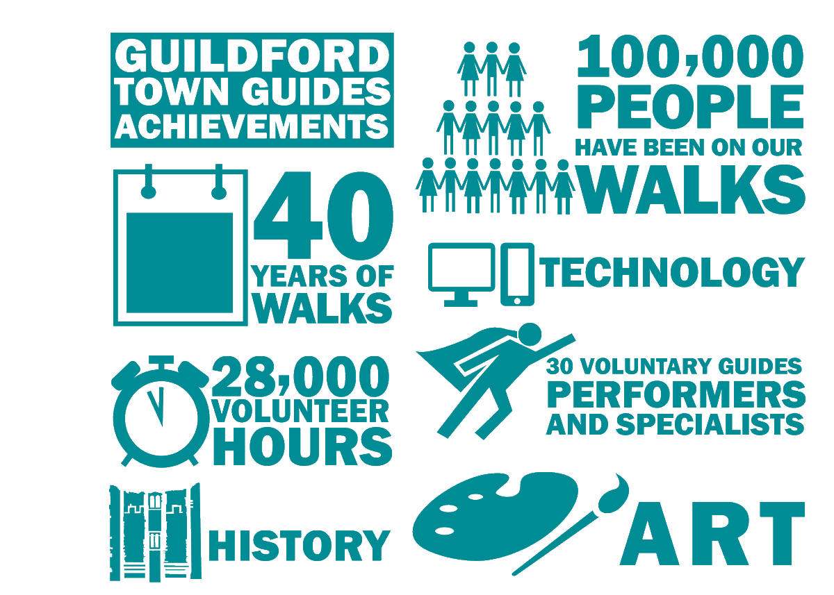 Guildford Town Guides tweet media