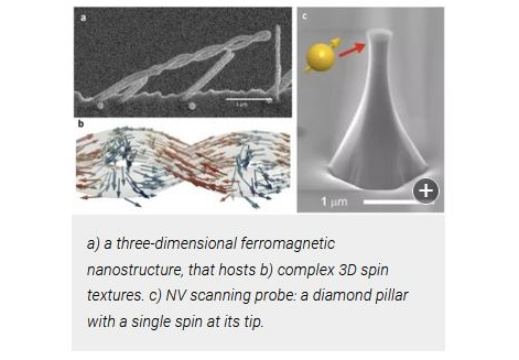 European Magnetism Association tweet media