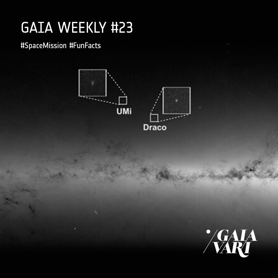 GaiaVari's tweet image. There are about 50 dwarf galaxies around the Milky Way. Recent Gaia data reveal that most of these dwarf galaxies are currently passing the Milky Way for the first time. This prompts astronomers to reevaluate the history of our galaxy and the nature of the dwarf galaxies.
