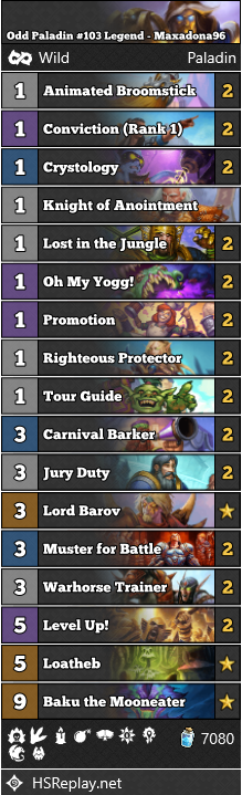 [WILD] <a href="/Maxadona96/">Maxah</a> reached #103 Legend with Odd Paladin.

Score: 50-28

▼ Deck Code and more:
hearthstone-decks.net/odd-paladin-10…

#WildHS #Hearthstone
