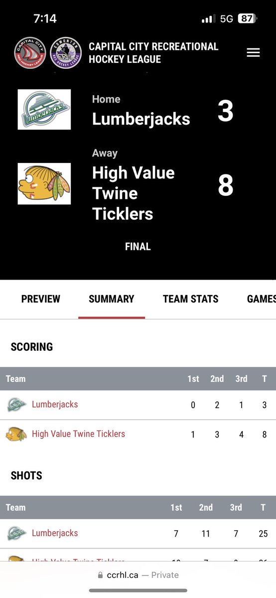LumberJackCCRHL's tweet image. Tough putting Saturday night for the team 8-3 loss to the Twine Ticklers

Overall solid performance from the team and good games all around

Next game Oct 4th 10:30 at millennium place! LFG!! #GoJacksGo