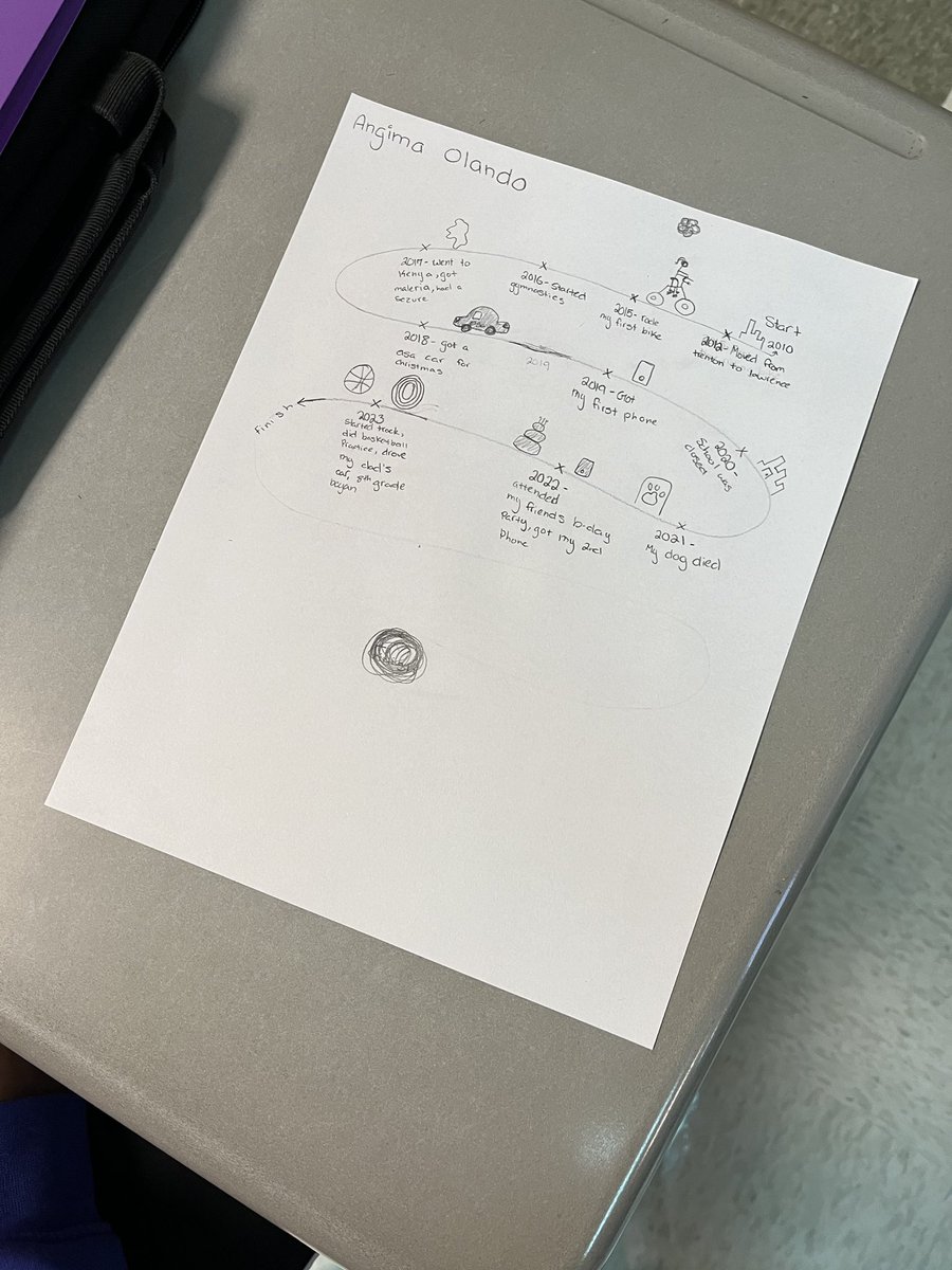 LMSNation's tweet photo. The journey is just beginning #lifemaps https://t.co/fiPQJ3vPuV