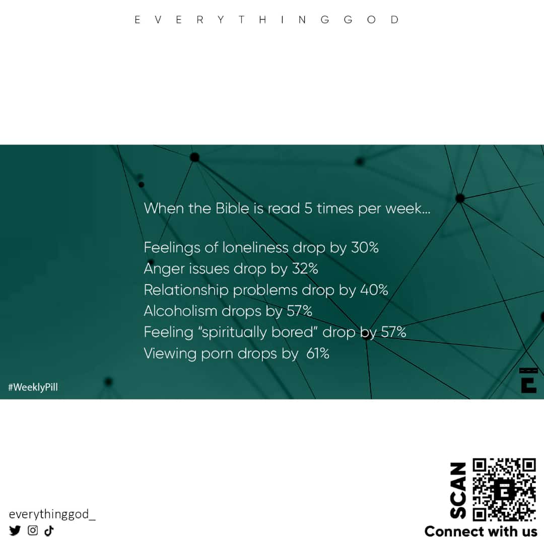 EverythingGod_'s tweet photo. Weekly Pill (Weekly Bible Study Plan)
Reading the Bible consistently helps you grow and increase as a child of God
The Bible is rich with information to help you better your life in every single way
Join our community let's study together 

#everythinggod 
#weeklypill 
#motivatio https://t.co/UMuEL2FEuR