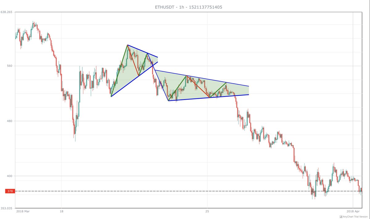 cryptodev_'s tweet image. Kariyerimde şunları otomatik olarak çizdirebilmek kadar kafayı taktığım başka bir proje yok adeta. Adım adım daha iyiye götürüyorum. Seni yeneceğim @tr_tradingview
