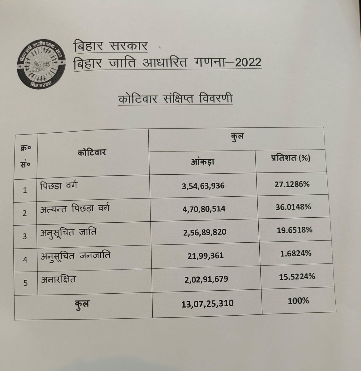 Satish Chandra Yadav tweet media