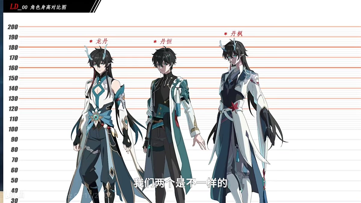 DailyRenheng's tweet photo. OMG OMG OMG THIS IS ‼️‼️‼️ Dan Feng is taller than Dan Heng aND THAT WA---???

This is official concept art btw.
#DanHeng #DanFeng #HonkaiStarRail https://t.co/nH2lUv39Wa
