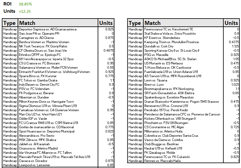 InPlayFootballTips.com tweet media