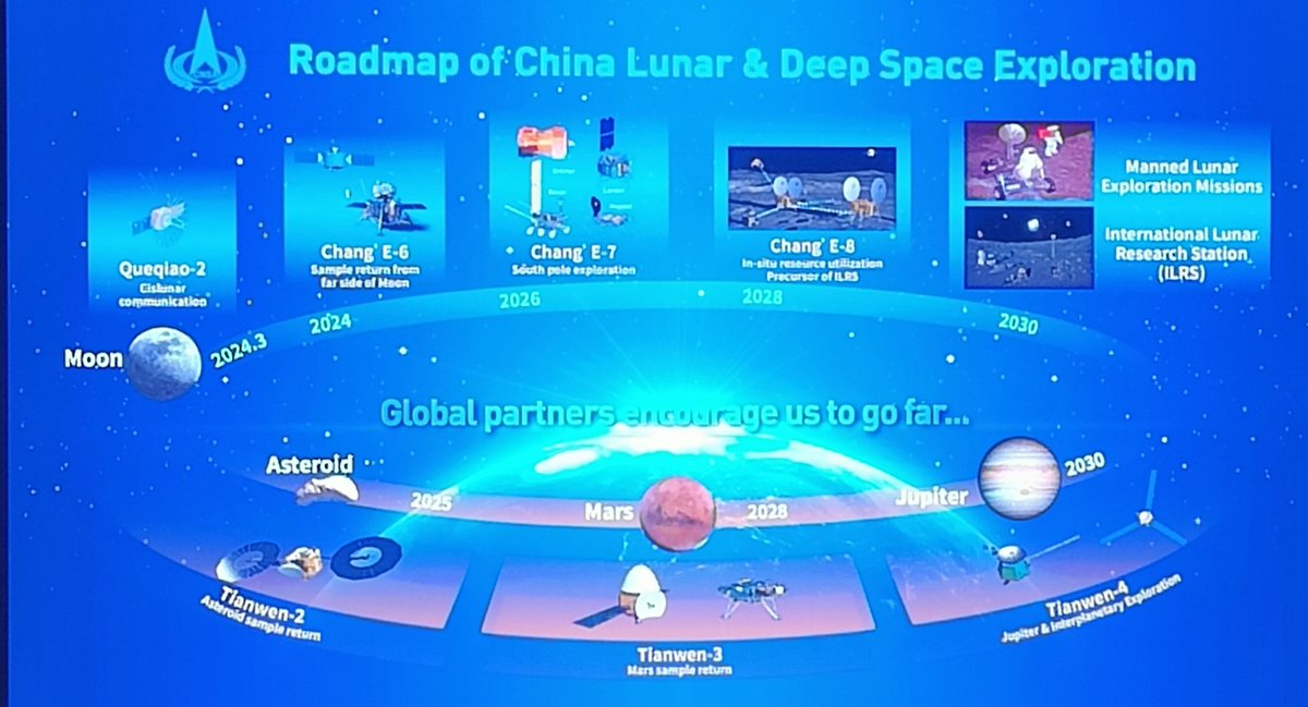 AJ_FI's tweet photo. This infographic presented during the appearance of CNSA's Li Guoping at a heads of agencies plenary at #IAC2023 seems to suggest the Queqiao-2 relay satellite for the Chang'e-6 lunar sample return will launch around March 2024. https://t.co/5uLTPfkyFy