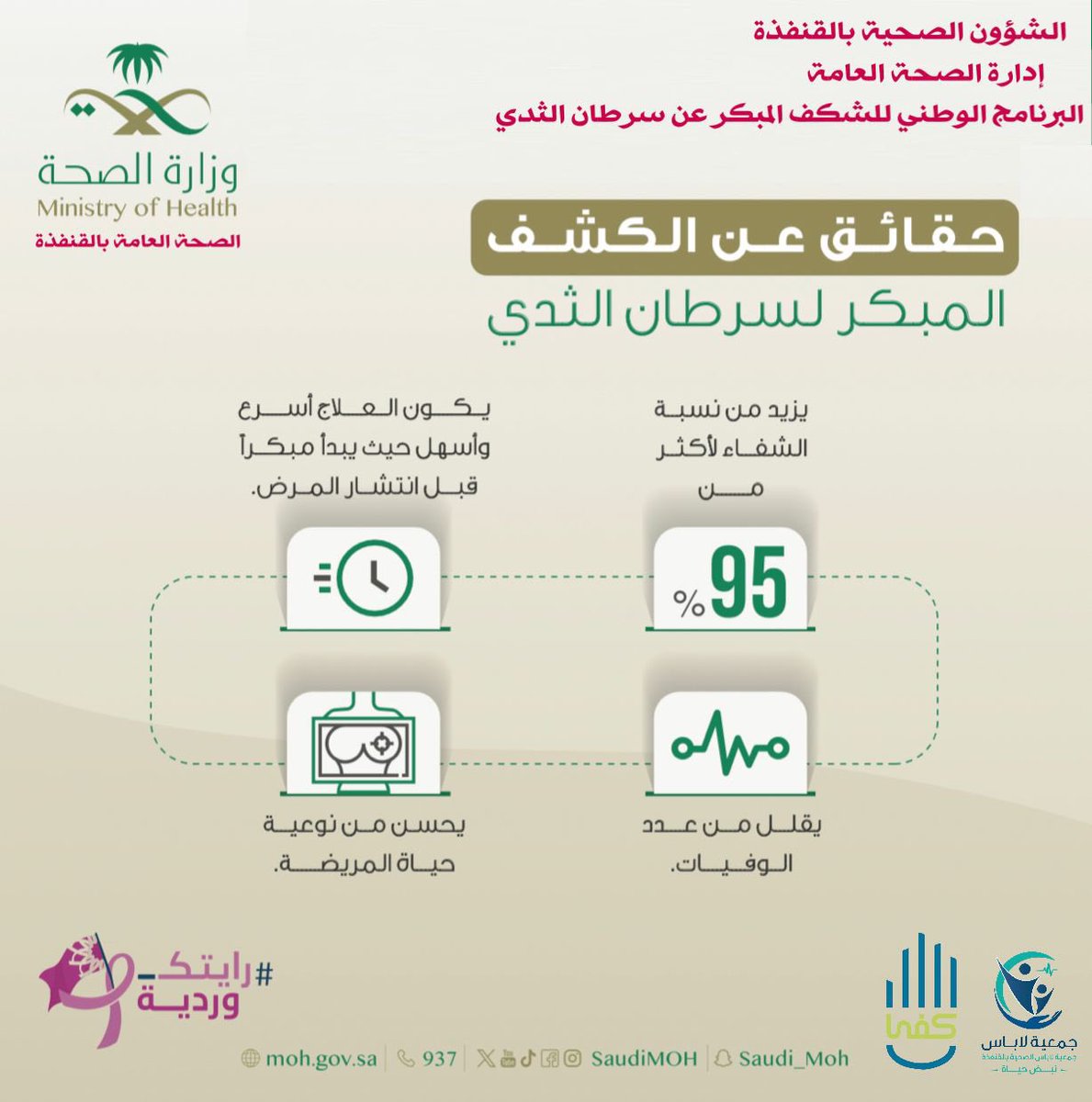 bien3tre's tweet photo. في حال رغبتكم بالتسجيل في الفحص المجاني في المستشفى العام نرجو التواصل معنا💓
#رايتك_ورديه #رايتك_وردية #القنفذه #القوز #المظيلف #حلي https://t.co/EG7Vq6VWFV