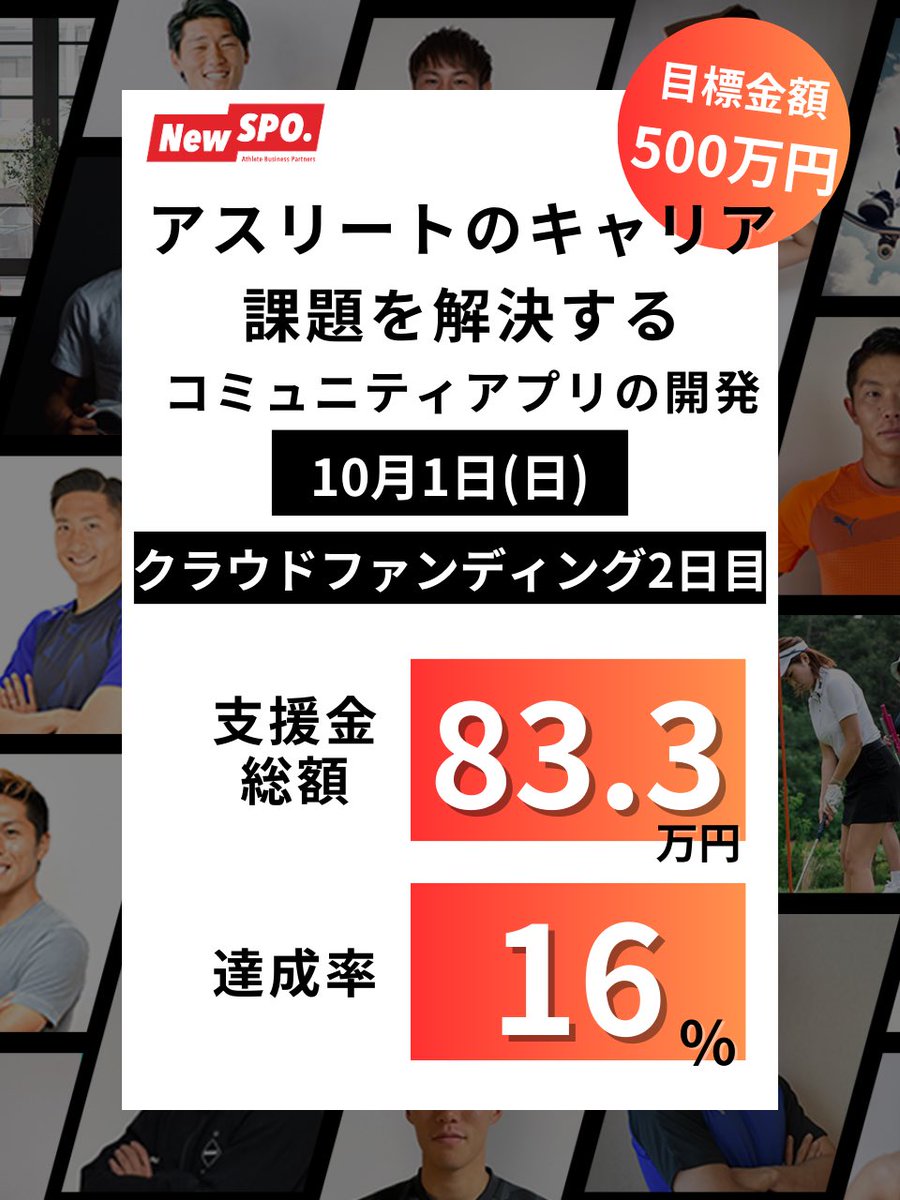 RyotaGK1's tweet photo. 【クラファン2日目】
ご支援いただきありがとうございます！！
クラファンに取り組む事で、
より一層責任感が増しますし、
周りの方の温かみを本当に感じます！

ありがとうございます！

まずは、必ずクラファンを100%達成し、アスリートのキャリア課題の解決に
本気で
https://t.co/6THY9cl1Kl https://t.co/UERKtPazHq