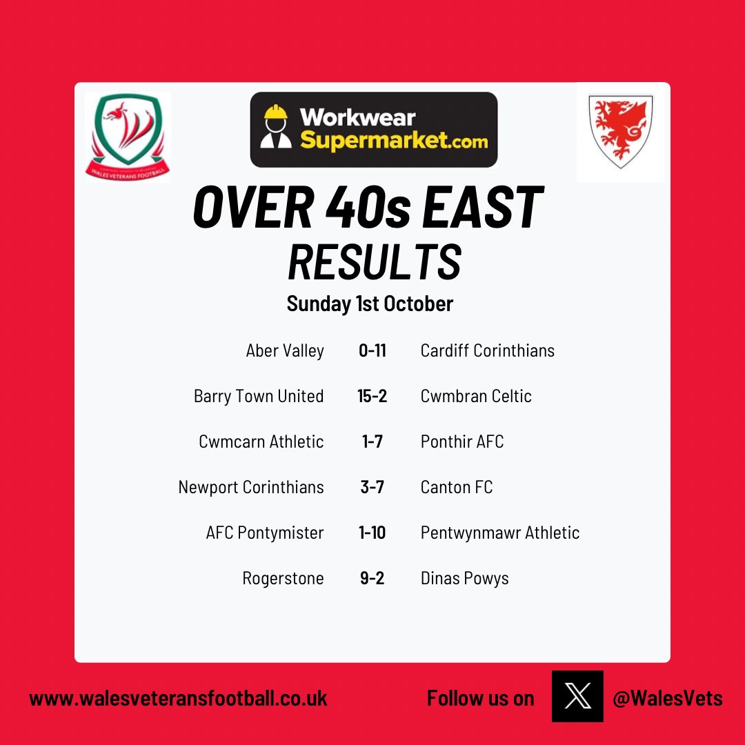 Wales Vets Football tweet media
