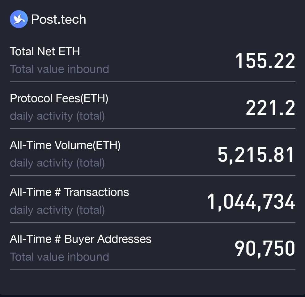 Ola_WEB3_'s tweet photo. Numbers dont lie, Look at the matrices of @PostTechSoFi available on @SoFiMarketCap 
Don't forget to post and earn Epoch2
$post
#PostTech #PostTechSoFi #PostTechPOINTS
#PostTechSoFi https://t.co/XqQcko5PoR