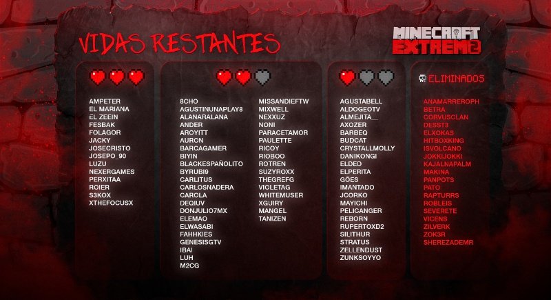 info_cubo's tweet photo. Asi están las cosas después de una semana. 💀 https://t.co/0Hw8TtxILo
