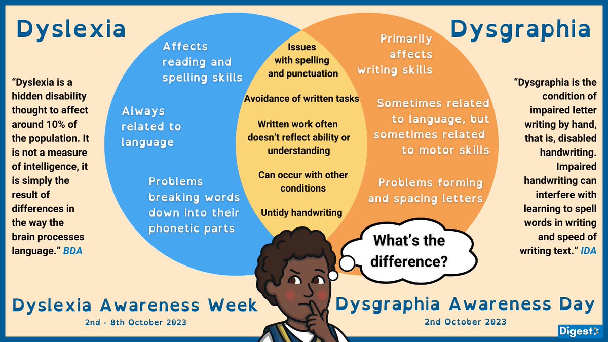 Lots of people are unsure what #Dyslexia and #Dysgraphia are, so to mark #DyslexiaAwarenessWeek and #InternationalDysgraphiaDay, Digest looks at the differences between the conditions. #DAW23 @BDAdyslexia @DyslexiaIDA