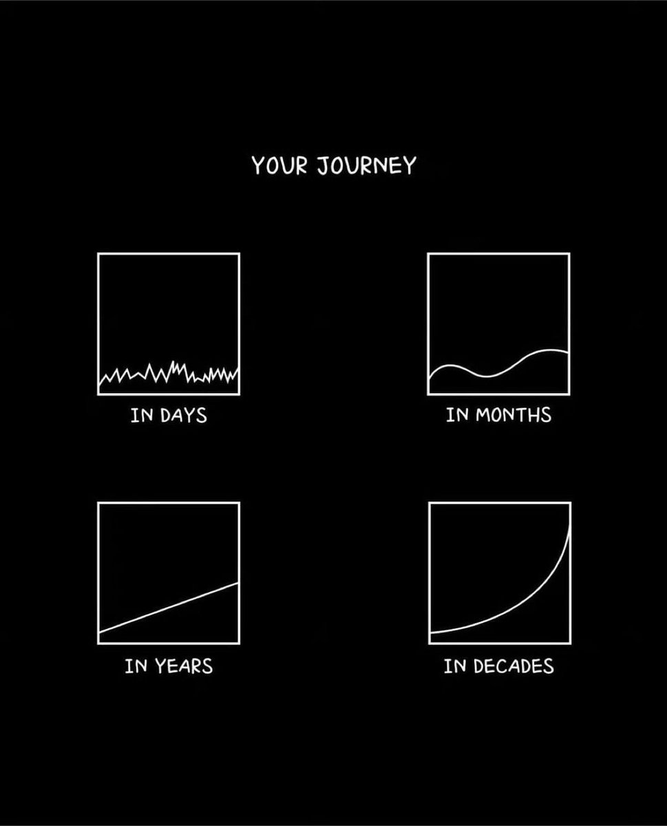 DeFiDiReWoLF's tweet image. Growth is often non-linear:
•  Remember to always zoom out
•  Analyze the rolling averages
•  Over time, raise the floor

The peaks will follow.

Onwards 🤝
#PersonalGrowth #RaiseTheFloor