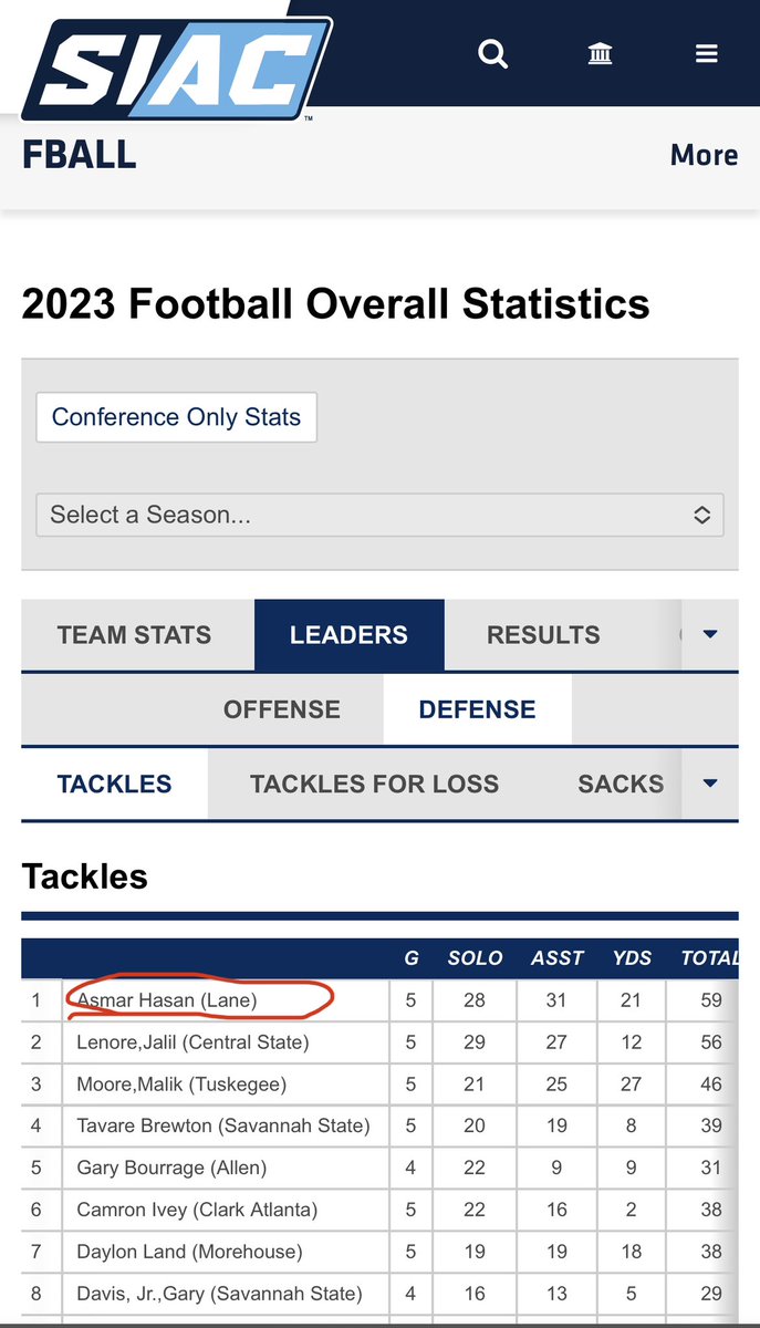 5’8 but the heart of a 6’4 guy - <a href="/Tip/">T.I.</a> 
#SetTheStandard 
#LaneTrain 🚂
#TrenchDawgsAcademy 🪵🪓🧬