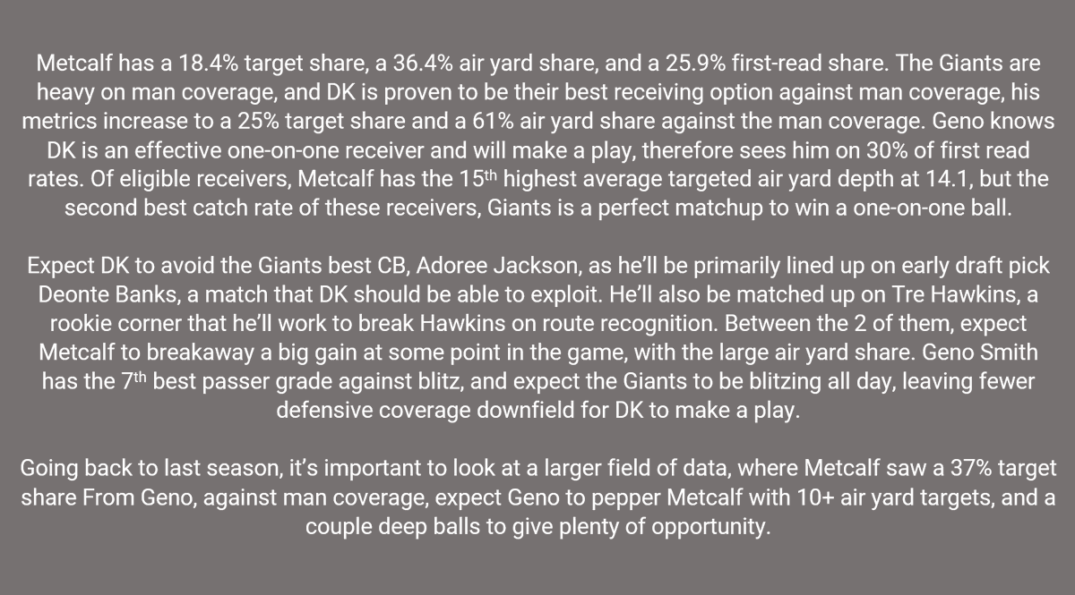 Hugo_Bets's tweet photo. 🏈WEEK 4 MNF GIANTS VS SEAHAWKS BEST BET🏈
3U - DK METCALF O59.5 Receiving Yards

Shop this line around as it's moving up and down

+5.89U W4🔥

Write up below ✍️

#NFL #PlayerPropBets #PlayerProp #NFLPicks #NFLDFS #NFLBets #NFLPlayerProp #DKMetcalf #GiantsvsSeahawks #GenoSmith https://t.co/vgl6l43Uue