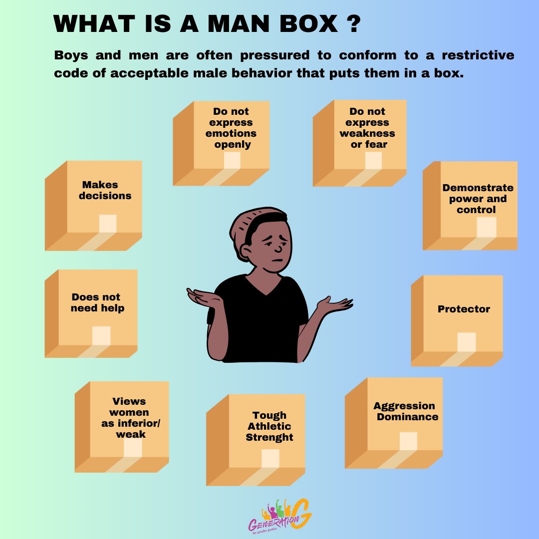 A #ManBox is a set of societal expectations and norms that dictate how men should behave, think, and express themselves. It's time to break free from these limiting stereotypes! #BreakTheManBox #positivemasculinity #wearegenerationgender #genderequalitynow