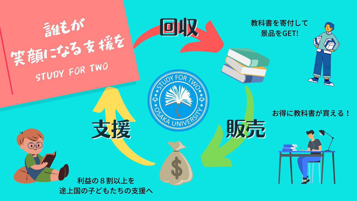 STUDY FOR TWO 阪大支部📚 (@study42_OU) / Posts / X