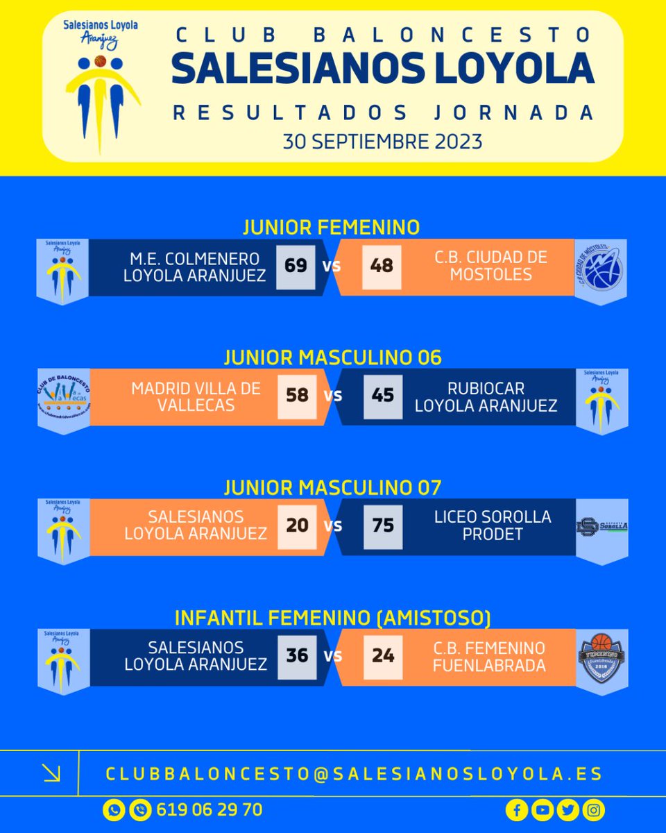 aranjuezspartan's tweet photo. Hemos arrancado la temporada con varios encuentros de liga de los equipos junior y un amistoso de las infantiles.
#123Loyola #Club #Baloncesto #Salesianos #Loyola #Aranjuez #Rubiocar #SolucionesCriogenicas https://t.co/mirXHM1T29