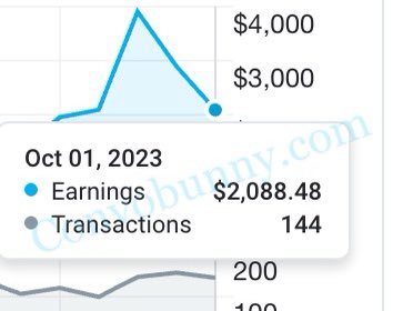 ConvoBunny's tweet photo. When the lows are still highs 💸😮‍💨 https://t.co/KqTuQ8xnnk