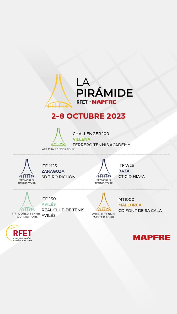 RFETenis's tweet image. Damos la bienvenida a octubre en #LaPiramideRFET by @MAPFRE_ES con ¡mucho 🎾! 🙌🏻

🔸Un #ATPChallenger 💯 en la @EqueliteFerrero 
🔸Dos #ITF25 en Zaragoza🚹 y Baza🚺
🔸En Avilés, un #ITFJuniors J30 
🔸Y, también, un torneo 🔝 del circuito veteranos en Mallorca
